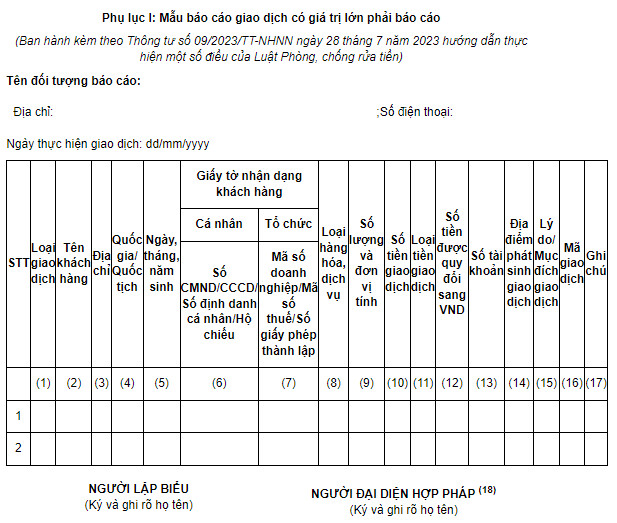 Phụ lục 1 Thông tư 09 về phòng chống rửa tiền